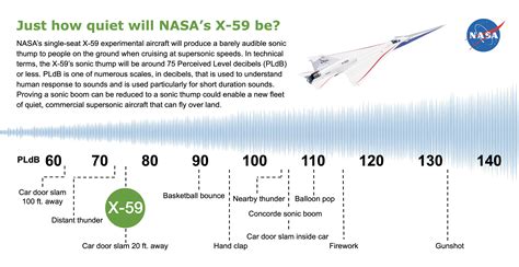 Nasa Quiet Supersonic Jet Is Nearly Ready For Flight The Register