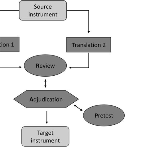 Sandra Orlow Nude Pics For Paid Customers Likosig