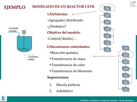 Ppt Tema Modelado De Sistemas F Sicos Powerpoint Presentation