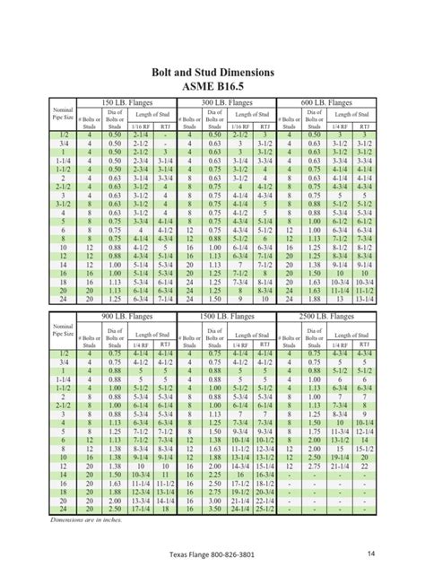 Flange Bolting Chart ASME, 40% OFF | www.oceanproperty.co.th