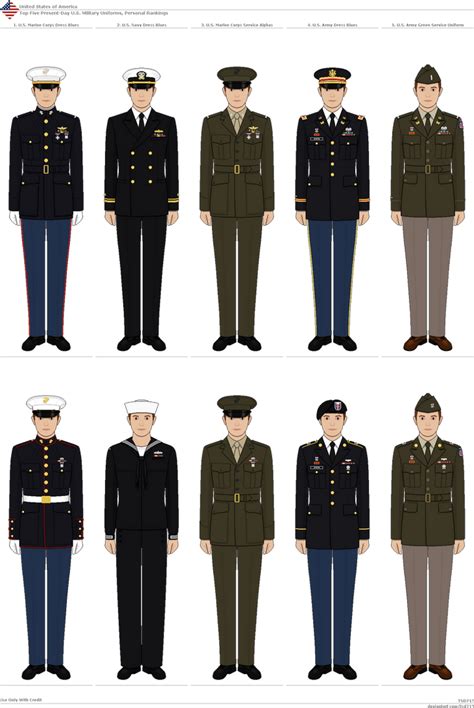 Top 5 Current U.S. Military Uniforms by tsd715 on DeviantArt