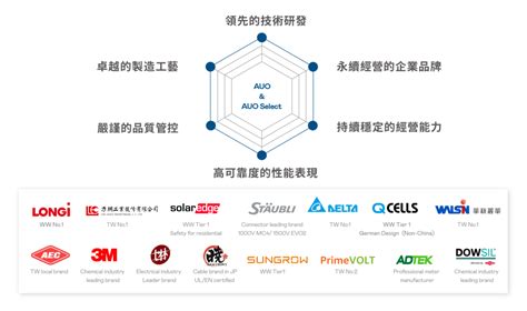 一站式購足精選套件解決方案 友達光電｜能源事業｜auo Energy Business