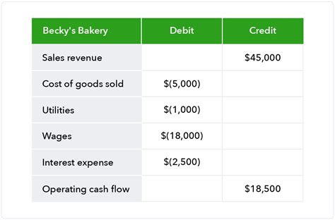 How To Calculate Operating Cash Flow What It Is And Why Its Important