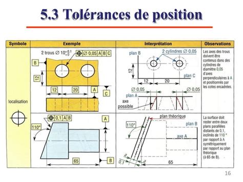 Tolerance Geometrique Ppt