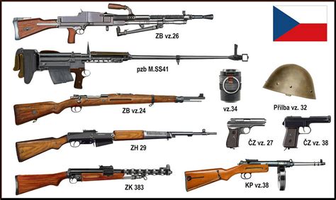 ZK 383 In Moscow PLS More CZ SK Weapons Suggestions Enlisted