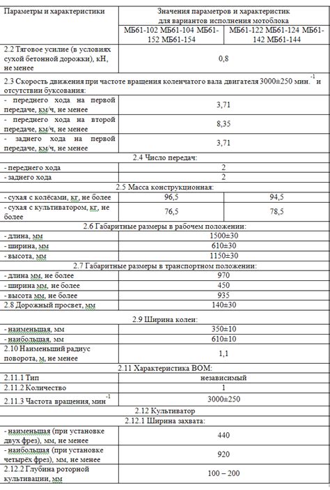 Мотоблоки Каскад -технические характеристики, руководство пользователя