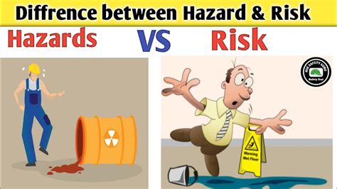 Hazard Vs Risk In Hindi Difference Between Hazard And Risk Youtube