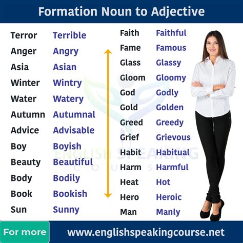 Formation Noun To Adjective Vocabulary