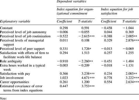 From Maximum Likelihood Estimation Of A Bivariate Probit Model