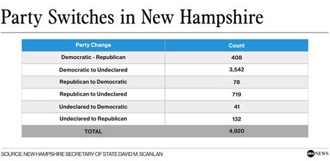 When is New Hampshire election? What to know about the upcoming New