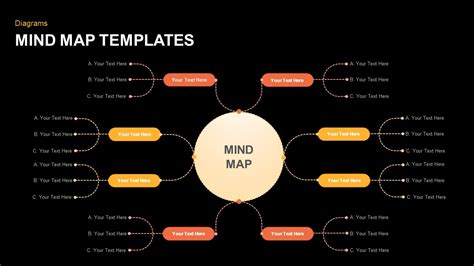 Mind Map Template for PowerPoint Presentation | Slidebazaar