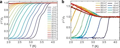 Figure From Coexisting Superconductivity And Charge Density Wave In