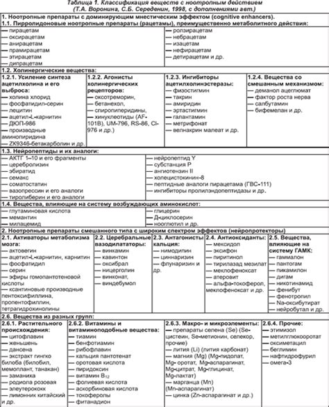 Ноотропы Таблица – Telegraph