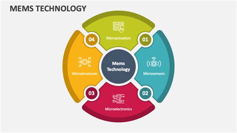 Mems Technology PowerPoint and Google Slides Template - PPT Slides