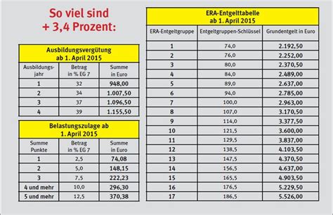 20 Besten Era Tabelle Bw Tabelle Ausbildungsvergütung