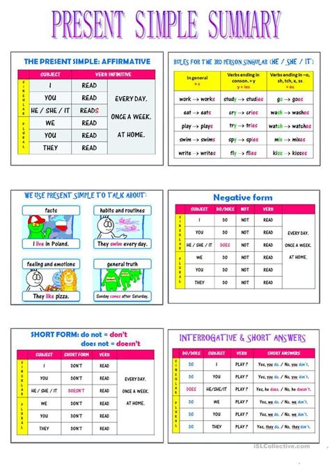 Present Simple Summary English ESL Worksheets For Distance Learning