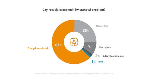 Jak uniknąć rotacji pracowników w firmie produkcyjnej Infor pl