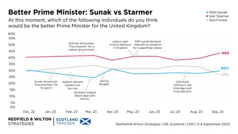 Scottish Independence Referendum & Westminster Voting Intention (2-4 ...