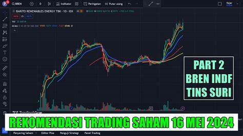 Part Rekomendasi Swing Trading Scalping Saham Hari Kamis Mei