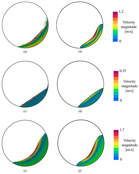 Applied Sciences Free Full Text Discrete And Continuum Approaches