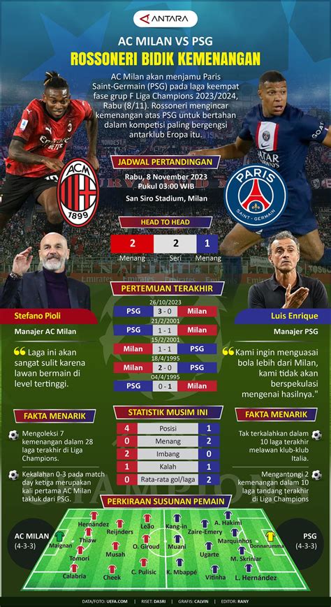 Ac Milan Vs Psg Rossoneri Bidik Kemenangan Infografik Antara News