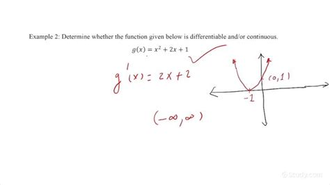 Explaining The Relationship Between Differentiability And Continuity