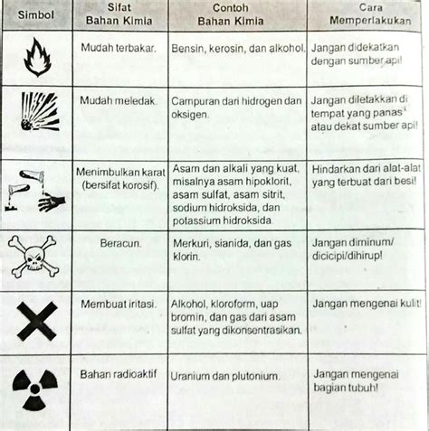 Simbol Bahan Kimia