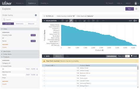 Looker Bi Tool Review Vendor Neutral Guide