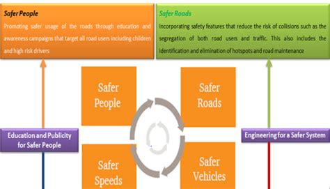 ROAD SAFETY IMPROVEMENT STRATEGY (#MUYUKA2017): IMPLEMENTING "TRAFFIC ...