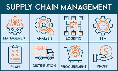 Scm Banner Web Icon Vector Illustration Concept For Supply Chain