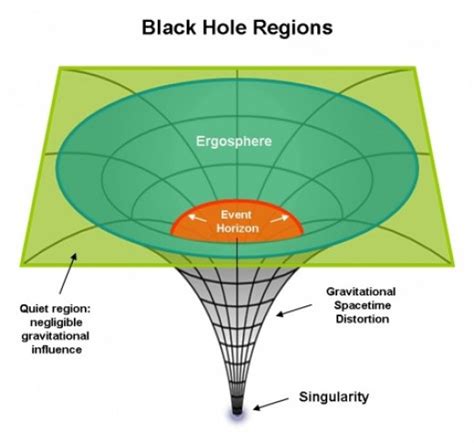 Black Hole Formation | HubPages