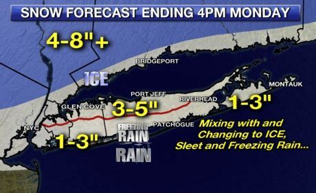 Weather Forecast for Long Island