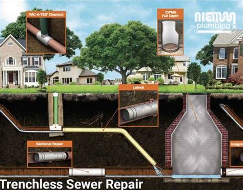 Trenchless Sewer Repair Nieman Plumbing