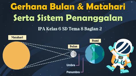 Gerhana Bulan Matahari Serta Sistem Penanggalan Ipa Kelas Sd Tema