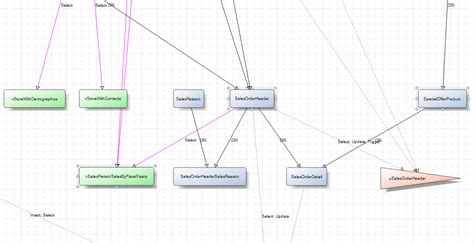 Dependency Diagram In Database