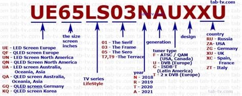 Samsung Tv Models Number 2002 2024 Lookup Decode Explained Led Qled