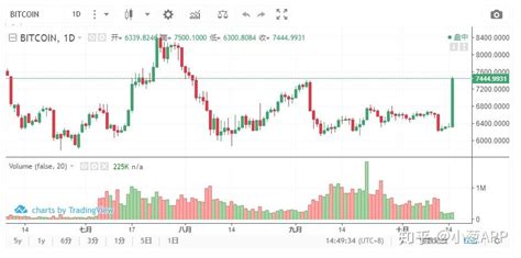 比特币大涨18破7500美元关口 稳定币usdt闪崩至087美元 知乎