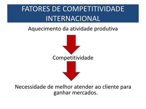 PPT FATORES DE COMPETITIVIDADE INTERNACIONAL PowerPoint Presentation