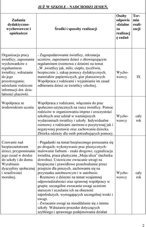 Plan Pracy Opieku Czo Wychowawczej Wietlicy Szkolnej Przy Szkole