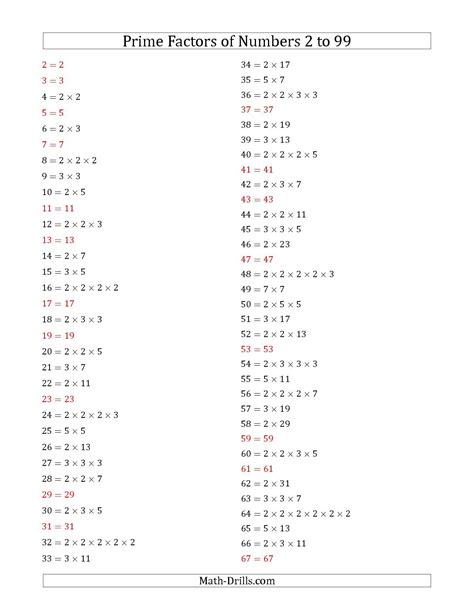 Prime Factorization Worksheet 7th Grade