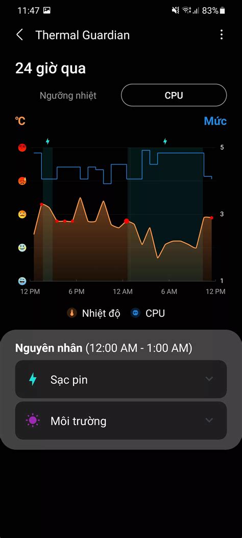 Good Guardians: bộ ứng dụng quản lí thiết bị chất lượng từ Samsung