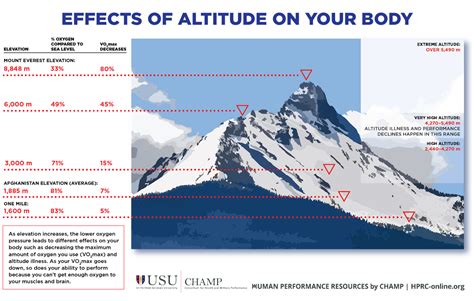 The Effects Of High Altitude On Your Body Aspen Sits At 7908 Feet