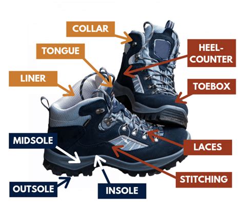 How To Choose The Best Hiking Boot For Your Adventure Trekfest