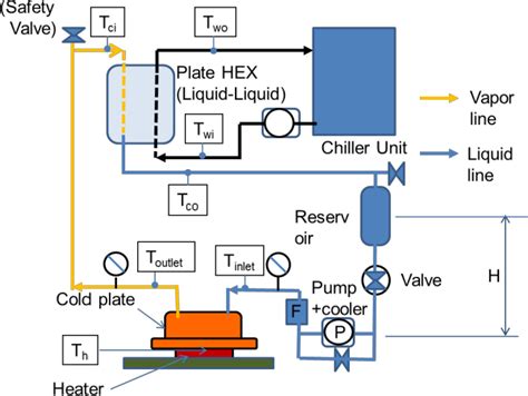 Two Phase Closed Loop Cooling System With A Pump Semantic Scholar