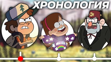 Полная История в Гравити Фолз - Хронология Событий - YouTube