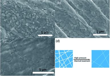 Ultrathin Tio Nanosheets Synthesized Using A High Pressure