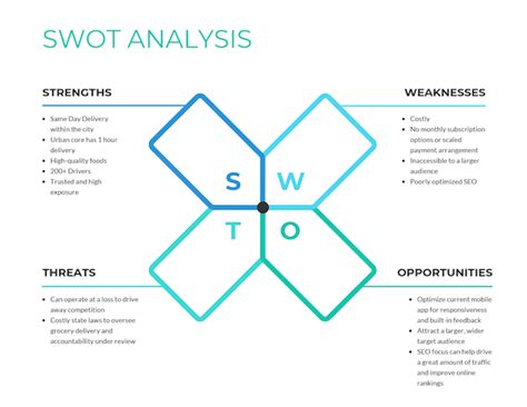 Análise SWOT mais de 20 modelos exemplos e melhores práticas