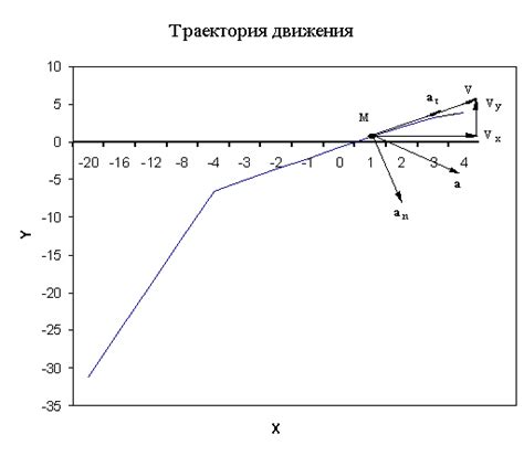 Задание К1