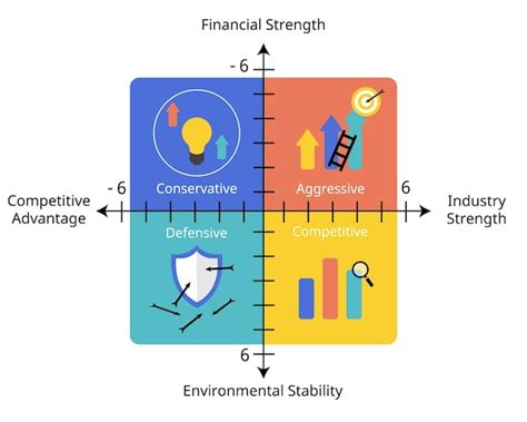 Premium Vector SPACE Matrix Is A Strategic Management Tool That