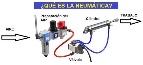 T Neumatica Y Hidraulica Tecno Eso